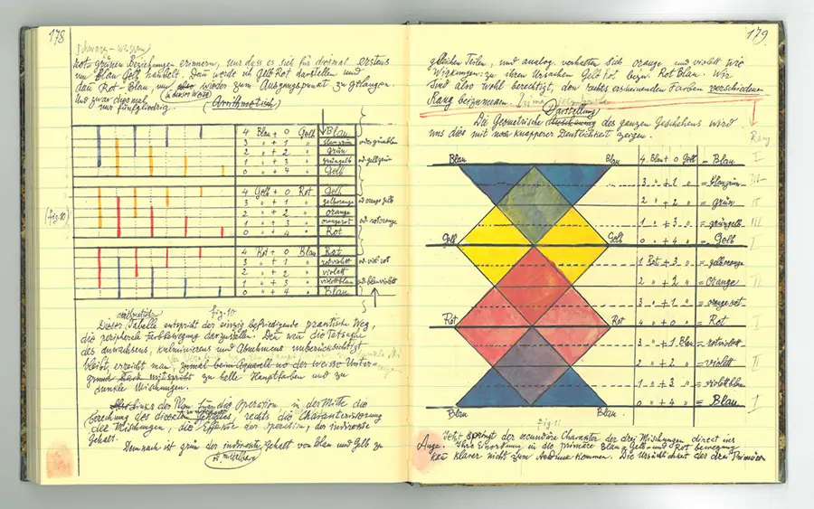 Notizbuch von Paul Klee Bauhaus-Lehren